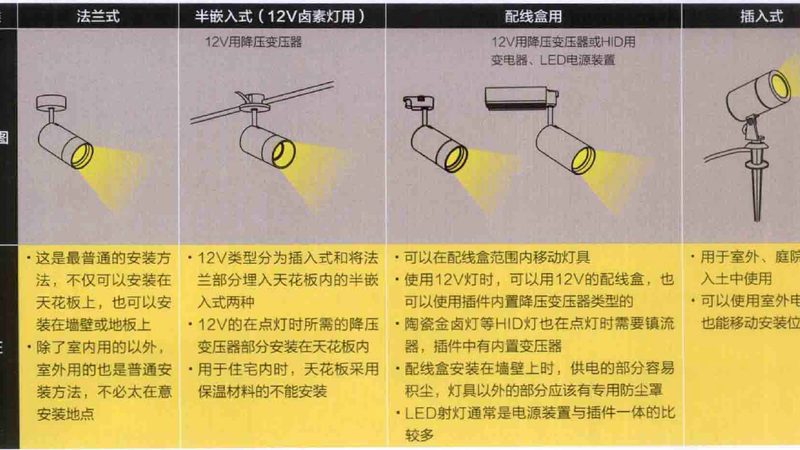 灯具批发安装费用如何合理估算？**